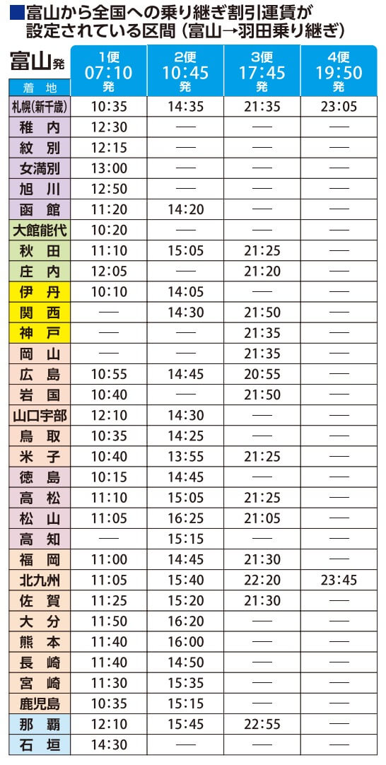 国内線乗継 富山きときと空港